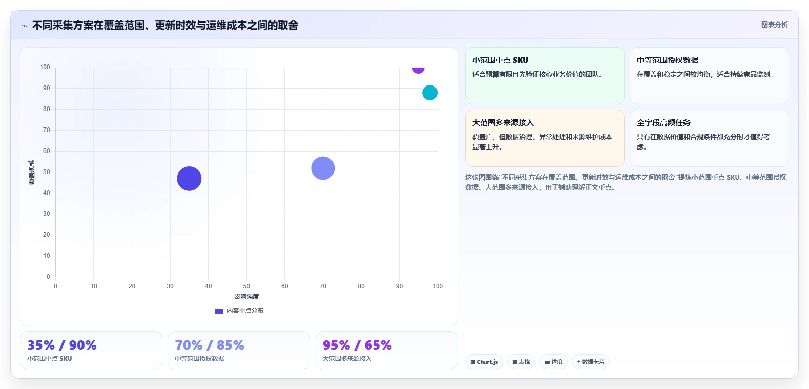 电商数据抓取：品牌商家实战复盘：选品研究中数据拿不到的定位步骤