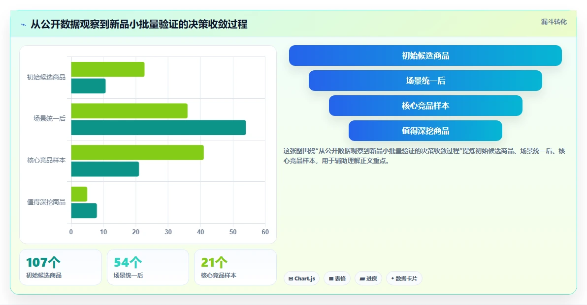 电商数据抓取：品牌商家实战复盘：选品研究中数据拿不到的定位步骤