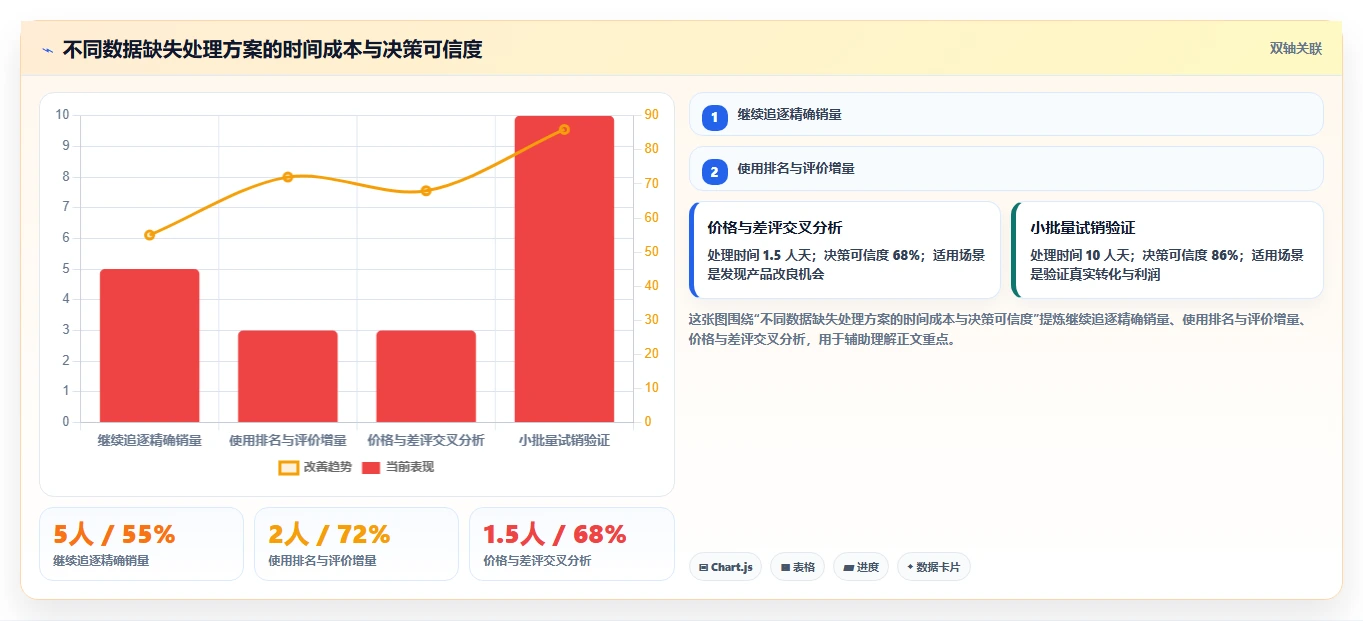 电商数据抓取：品牌商家实战复盘：选品研究中数据拿不到的定位步骤