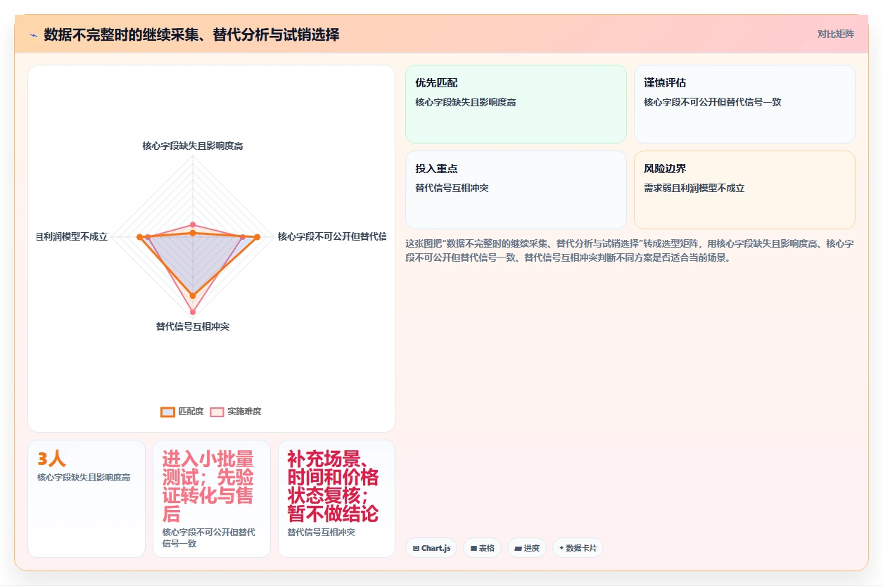 电商数据抓取：品牌商家实战复盘：选品研究中数据拿不到的定位步骤