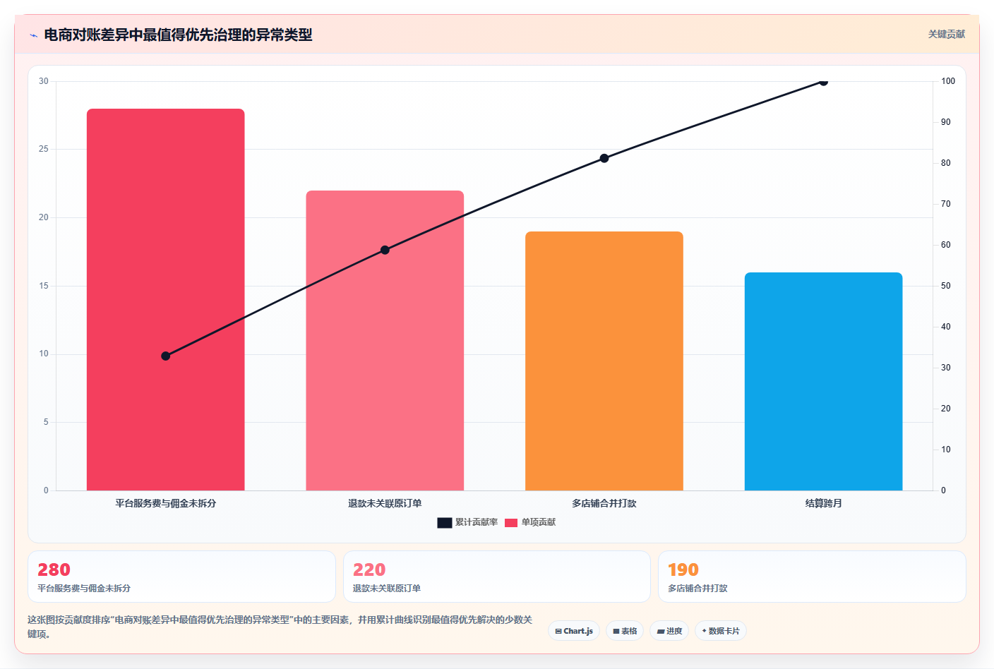 电商怎么做账和报税：创业团队采购前必读：评估收入确认时如何避开多平台难合并