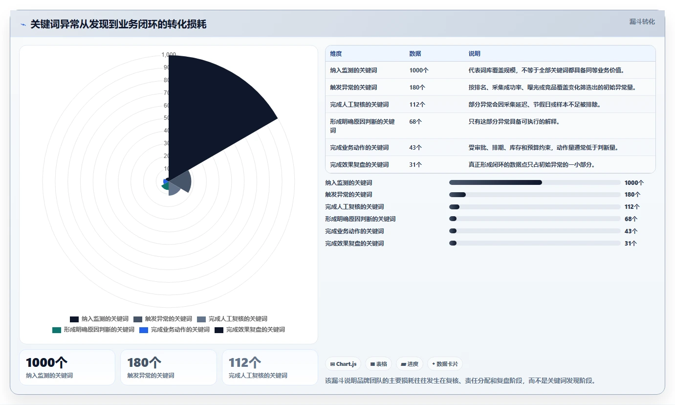 电商数据抓取：品牌商家团队协同指南：关键词分析如何提升适应规则变化
