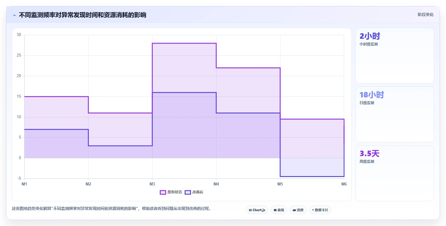 电商数据抓取：品牌商家团队协同指南：关键词分析如何提升适应规则变化
