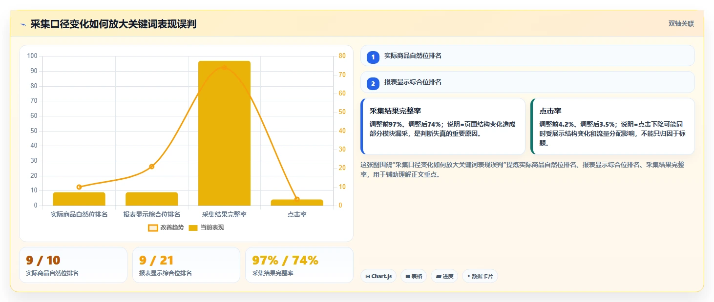 电商数据抓取：品牌商家团队协同指南：关键词分析如何提升适应规则变化