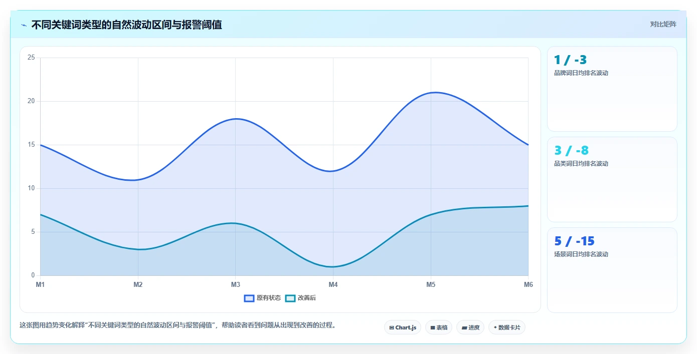 电商数据抓取：品牌商家团队协同指南：关键词分析如何提升适应规则变化