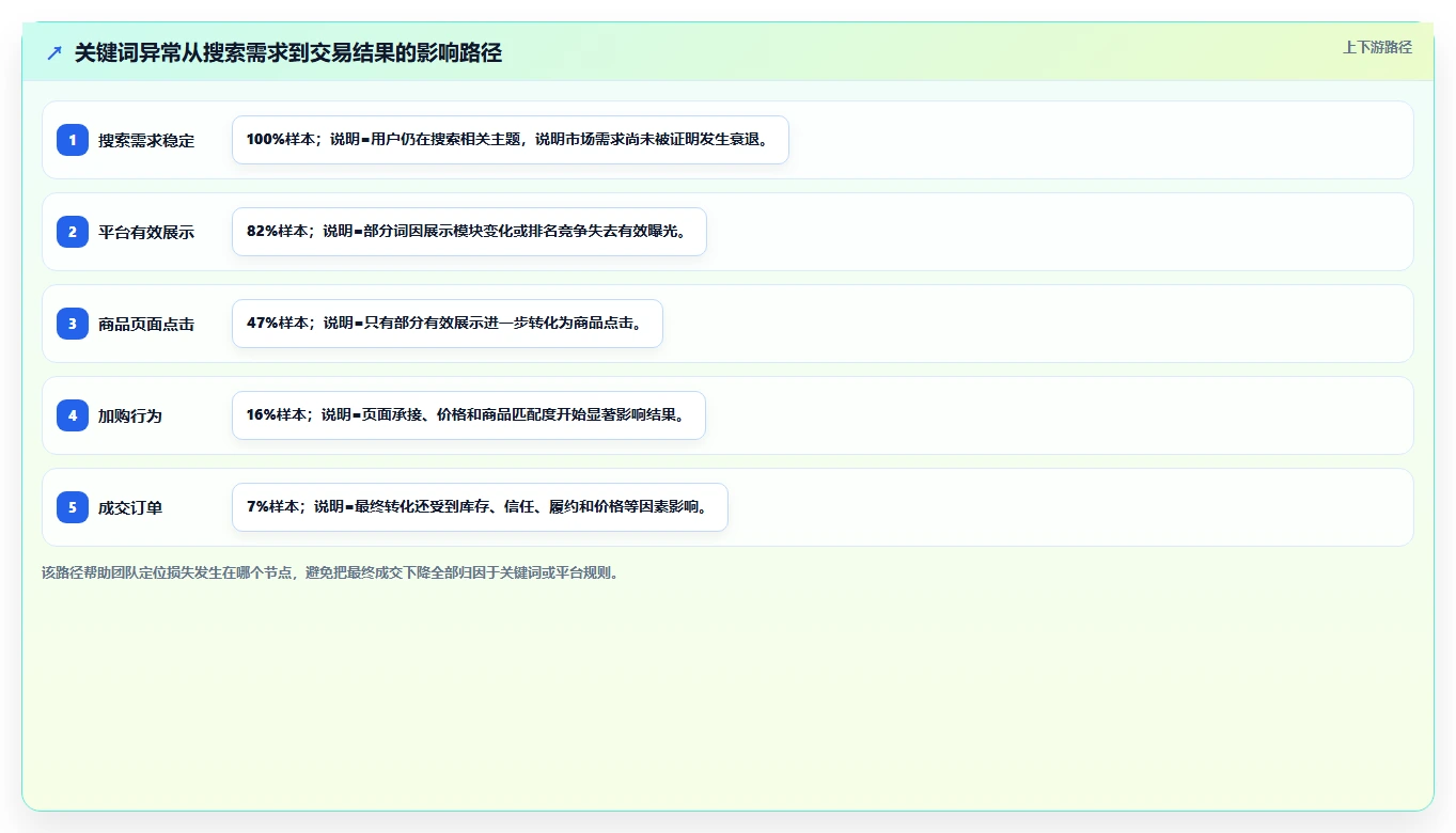 电商数据抓取：品牌商家团队协同指南：关键词分析如何提升适应规则变化