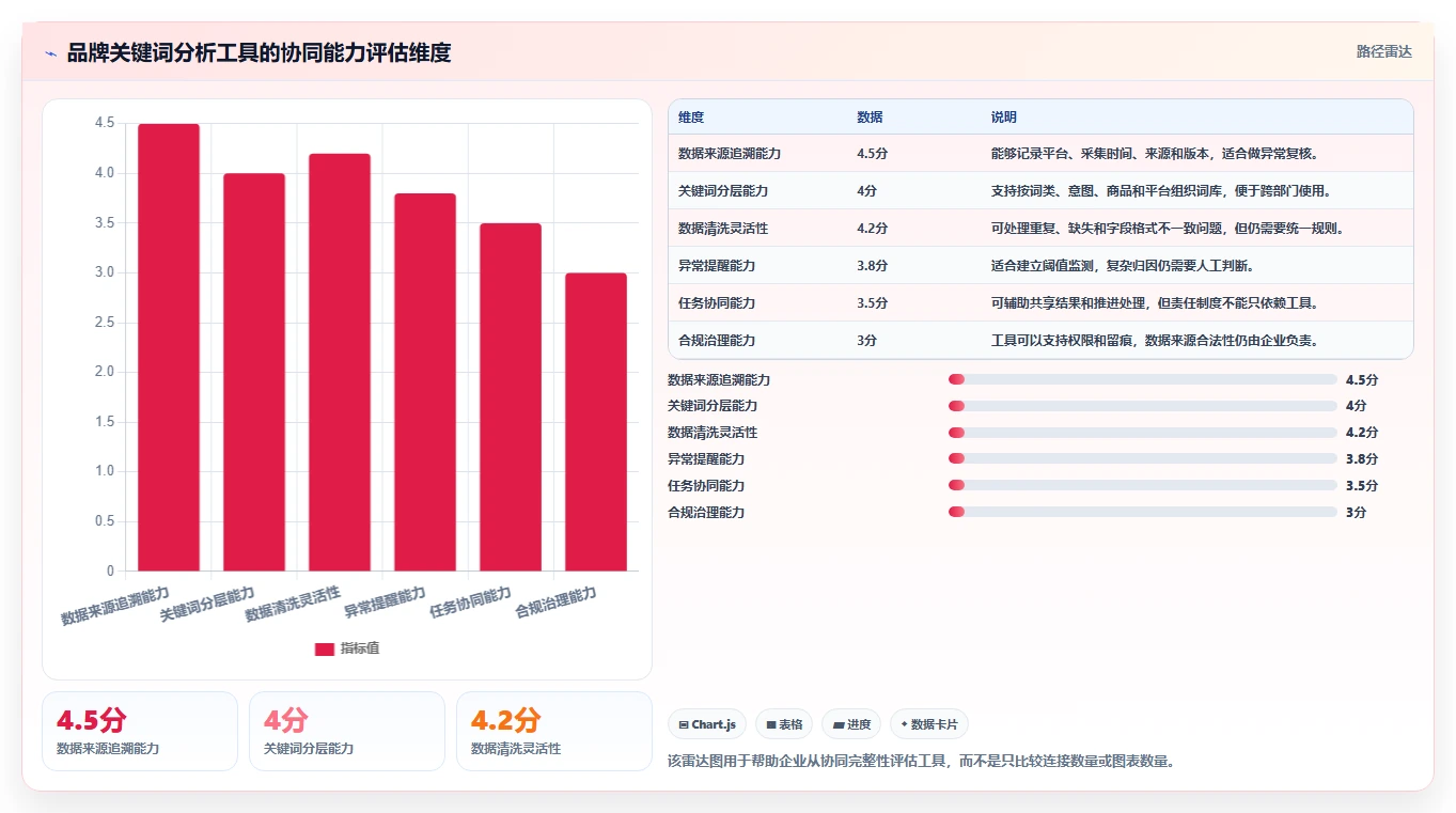 电商数据抓取：品牌商家团队协同指南：关键词分析如何提升适应规则变化