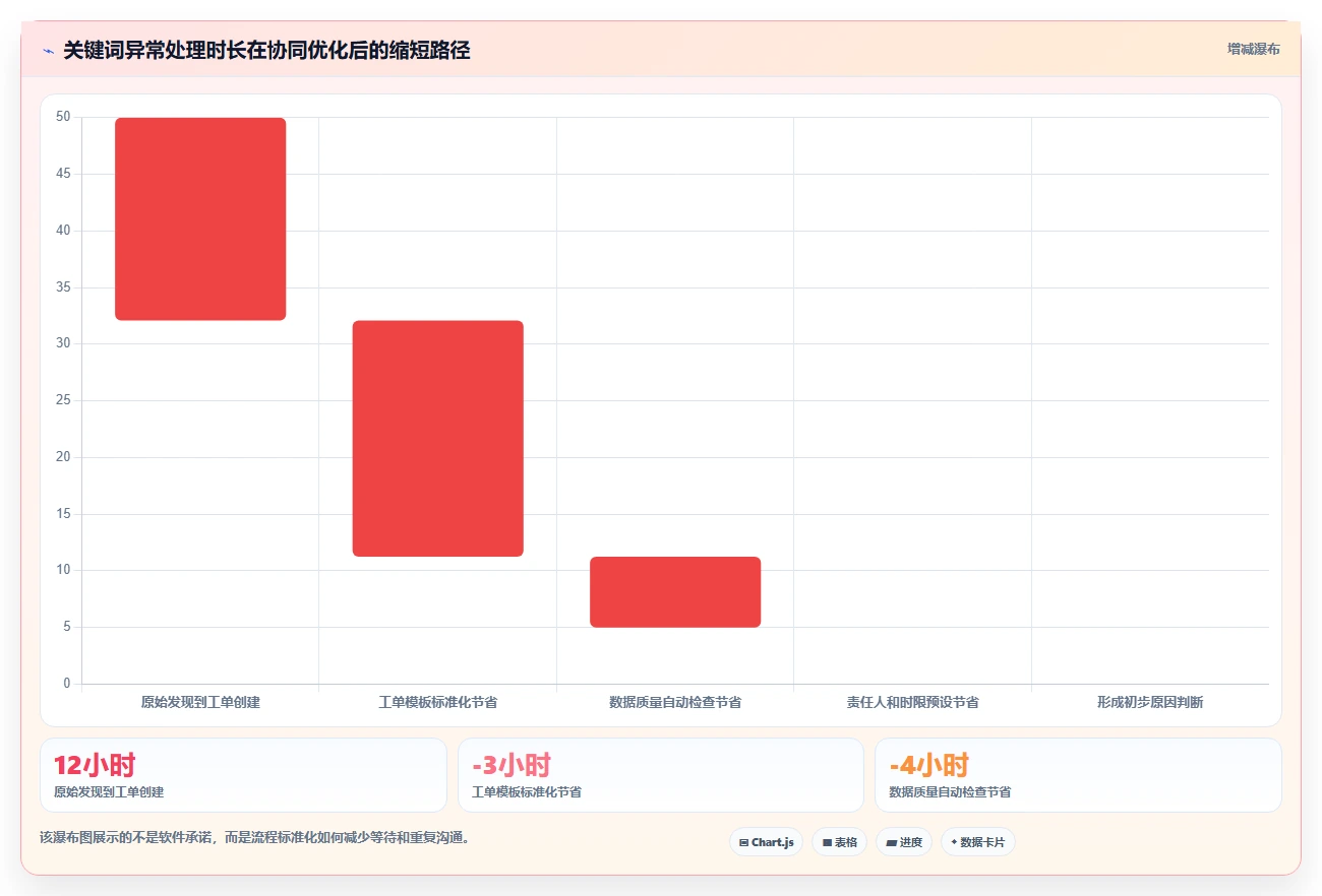 电商数据抓取：品牌商家团队协同指南：关键词分析如何提升适应规则变化