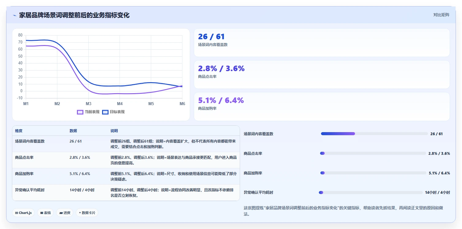 电商数据抓取：品牌商家团队协同指南：关键词分析如何提升适应规则变化