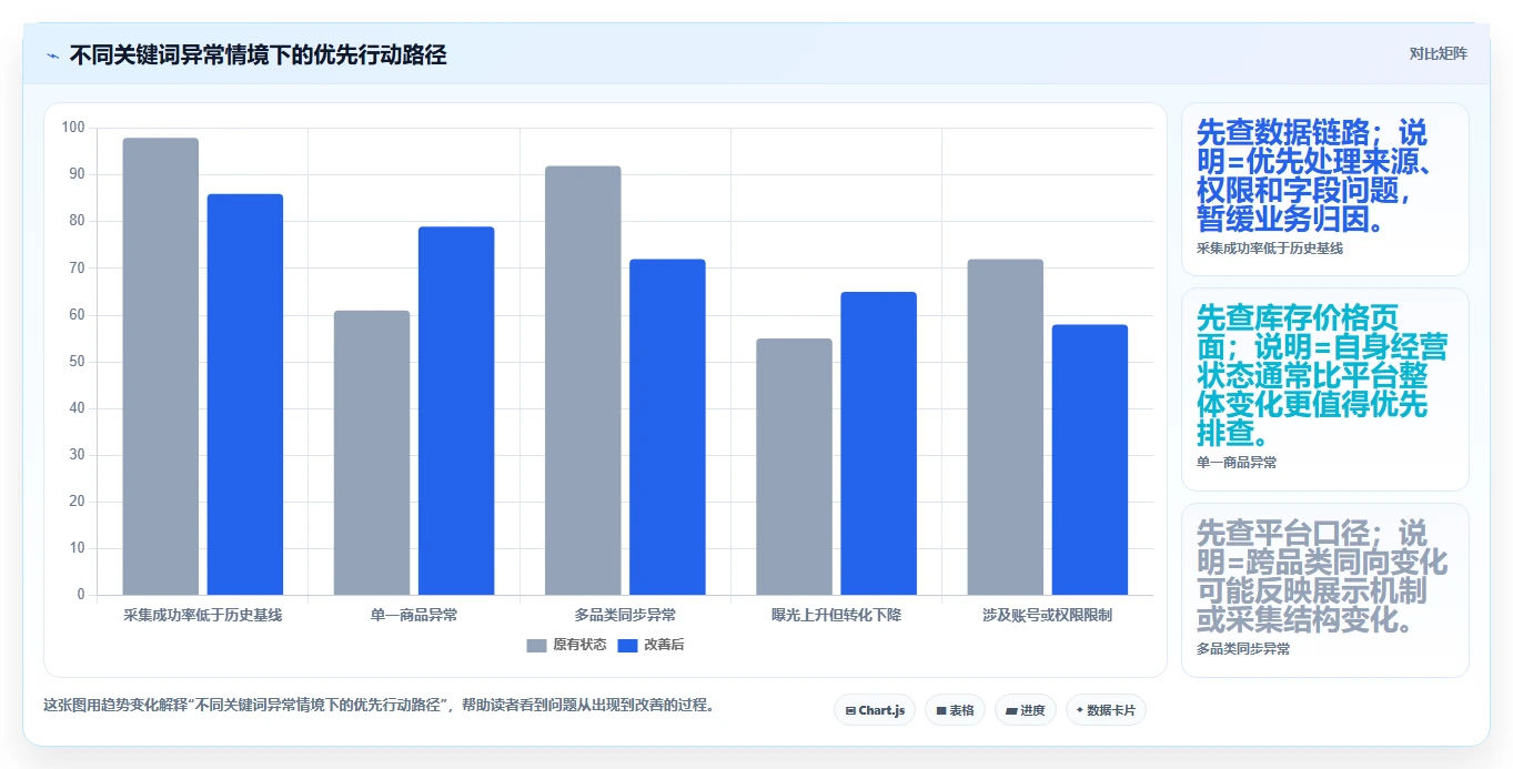 电商数据抓取：品牌商家团队协同指南：关键词分析如何提升适应规则变化
