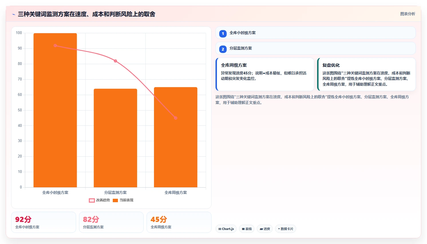 电商数据抓取：品牌商家团队协同指南：关键词分析如何提升适应规则变化
