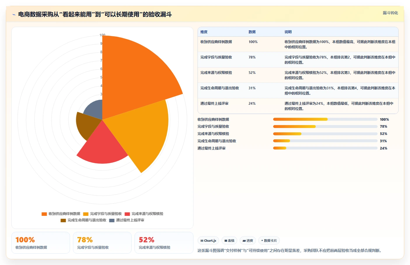 电商数据抓取：品牌商家采购前必读：评估合规要求时如何避开存储混乱