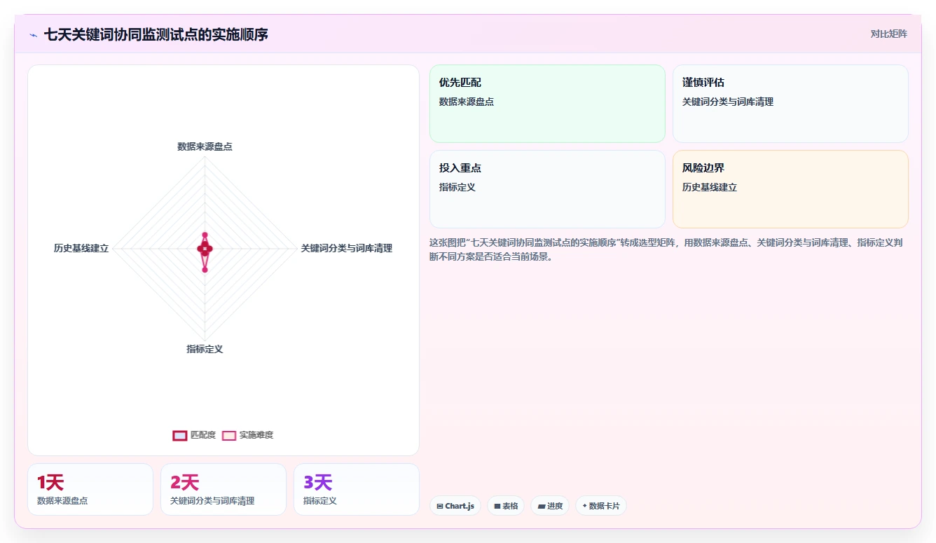 电商数据抓取：品牌商家团队协同指南：关键词分析如何提升适应规则变化