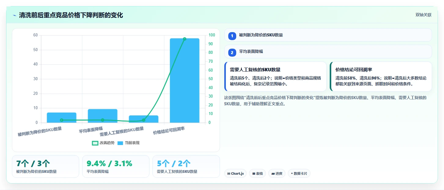 电商数据抓取:品牌商家增长版方案:数据清洗的目标、动作与检查点