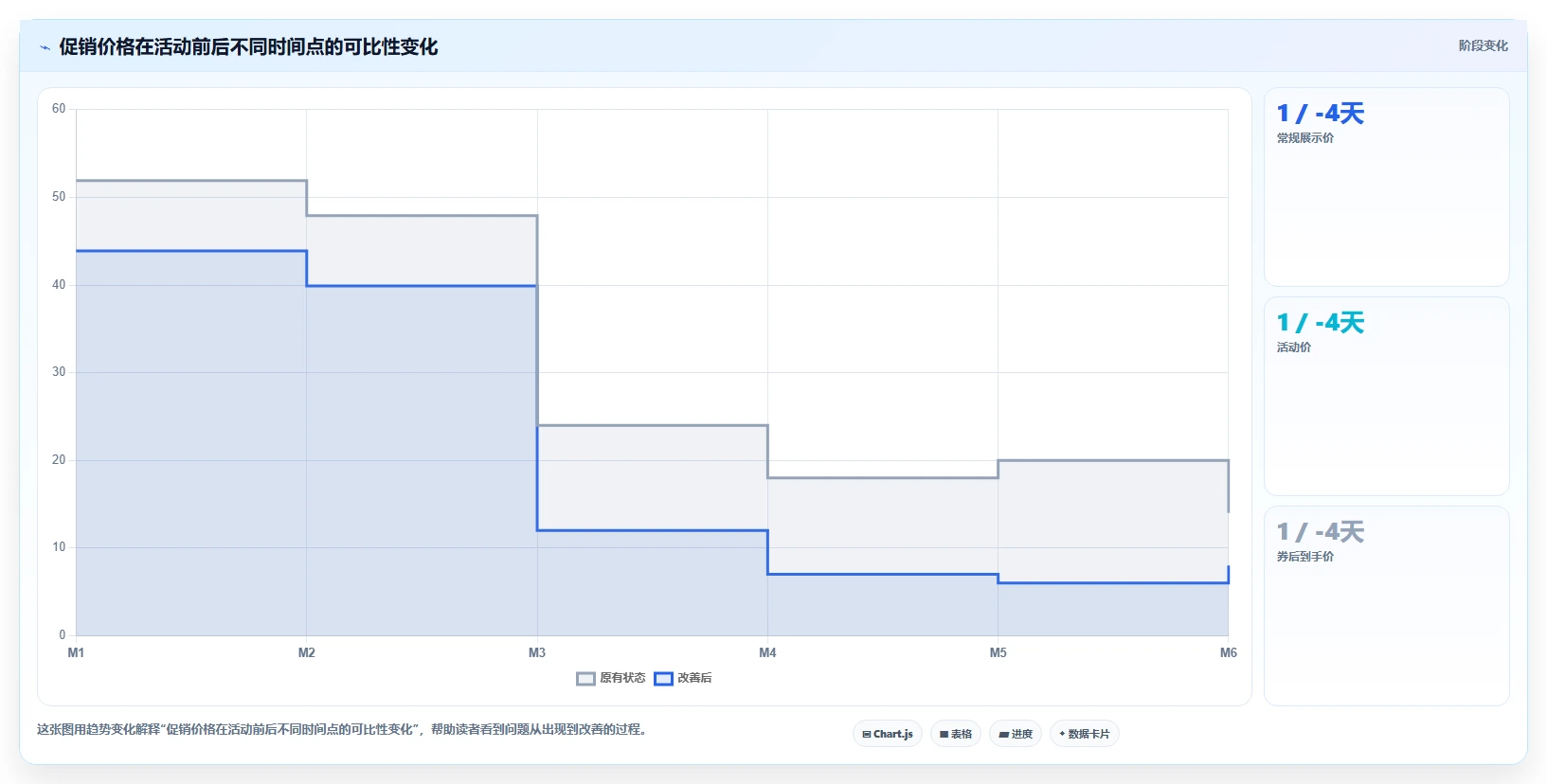 电商数据抓取:品牌商家增长版方案:数据清洗的目标、动作与检查点
