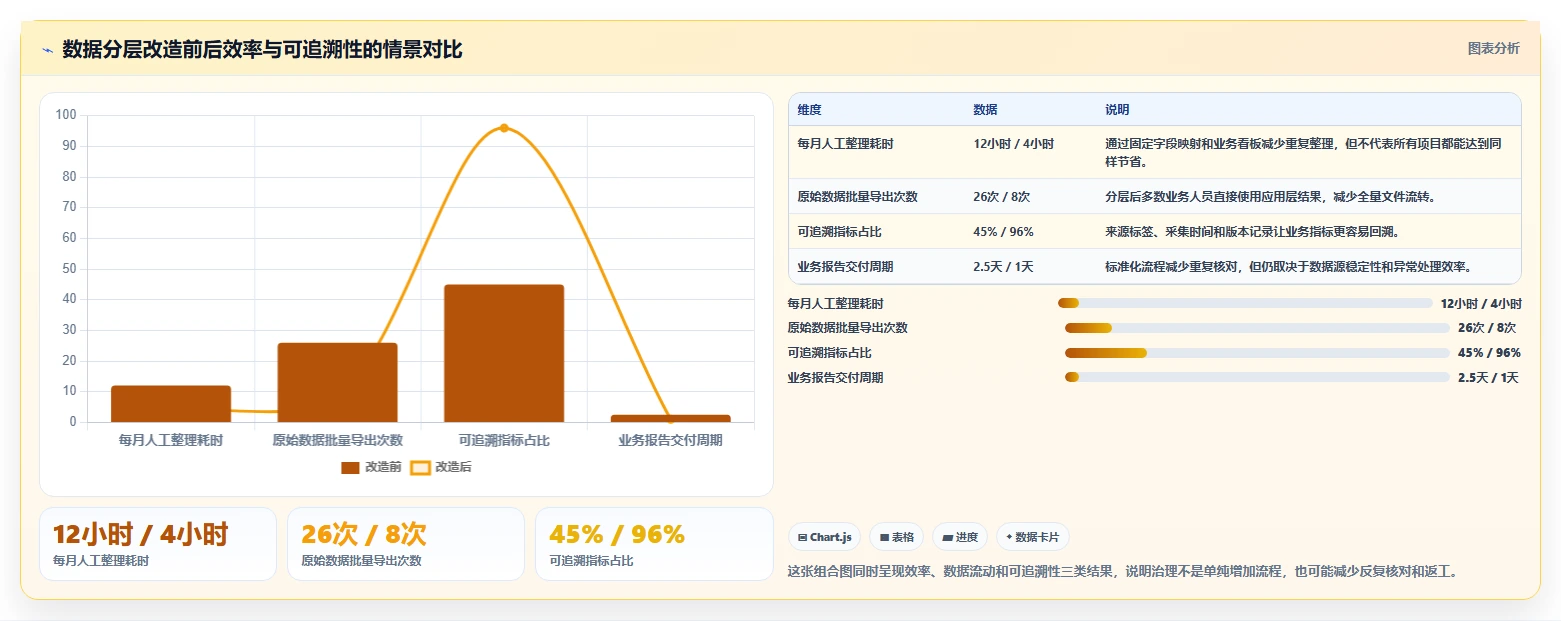 电商数据抓取：品牌商家采购前必读：评估合规要求时如何避开存储混乱