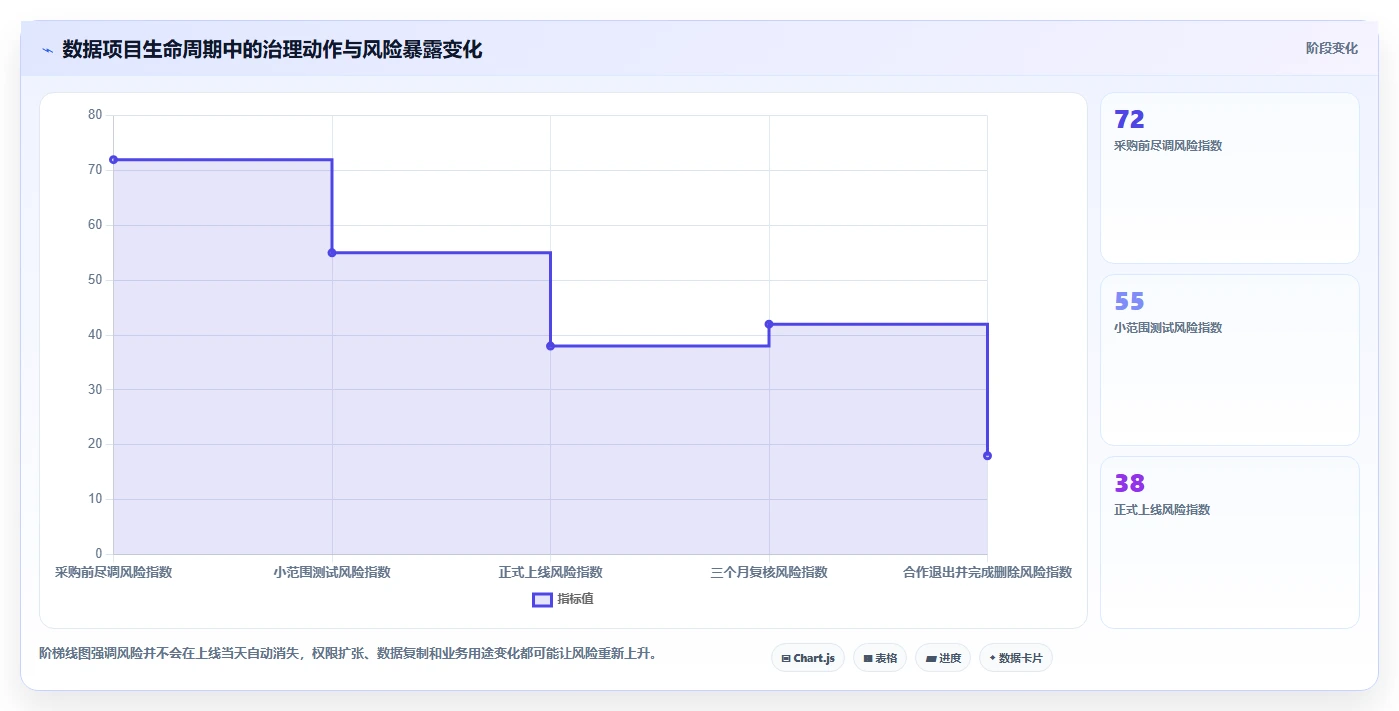 电商数据抓取：品牌商家采购前必读：评估合规要求时如何避开存储混乱