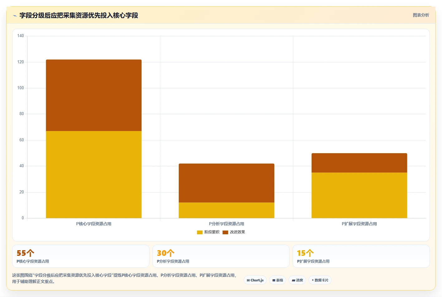 电商数据抓取：品牌商家实施建议：围绕字段设计稳步提升提高任务稳定性