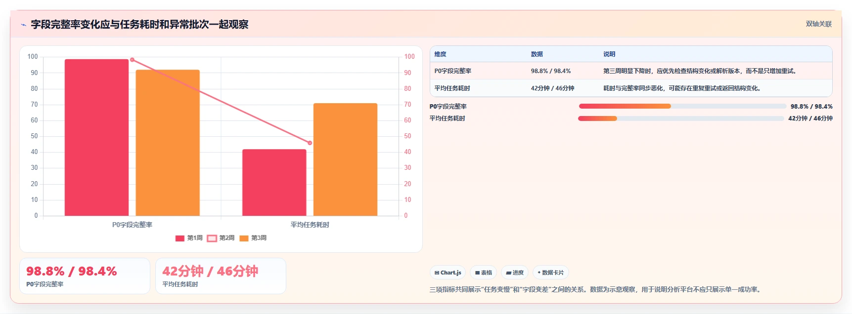 电商数据抓取：品牌商家实施建议：围绕字段设计稳步提升提高任务稳定性
