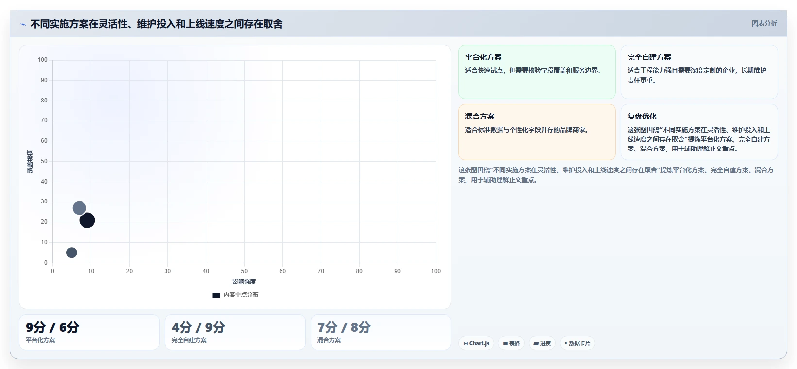 电商数据抓取：品牌商家实施建议：围绕字段设计稳步提升提高任务稳定性