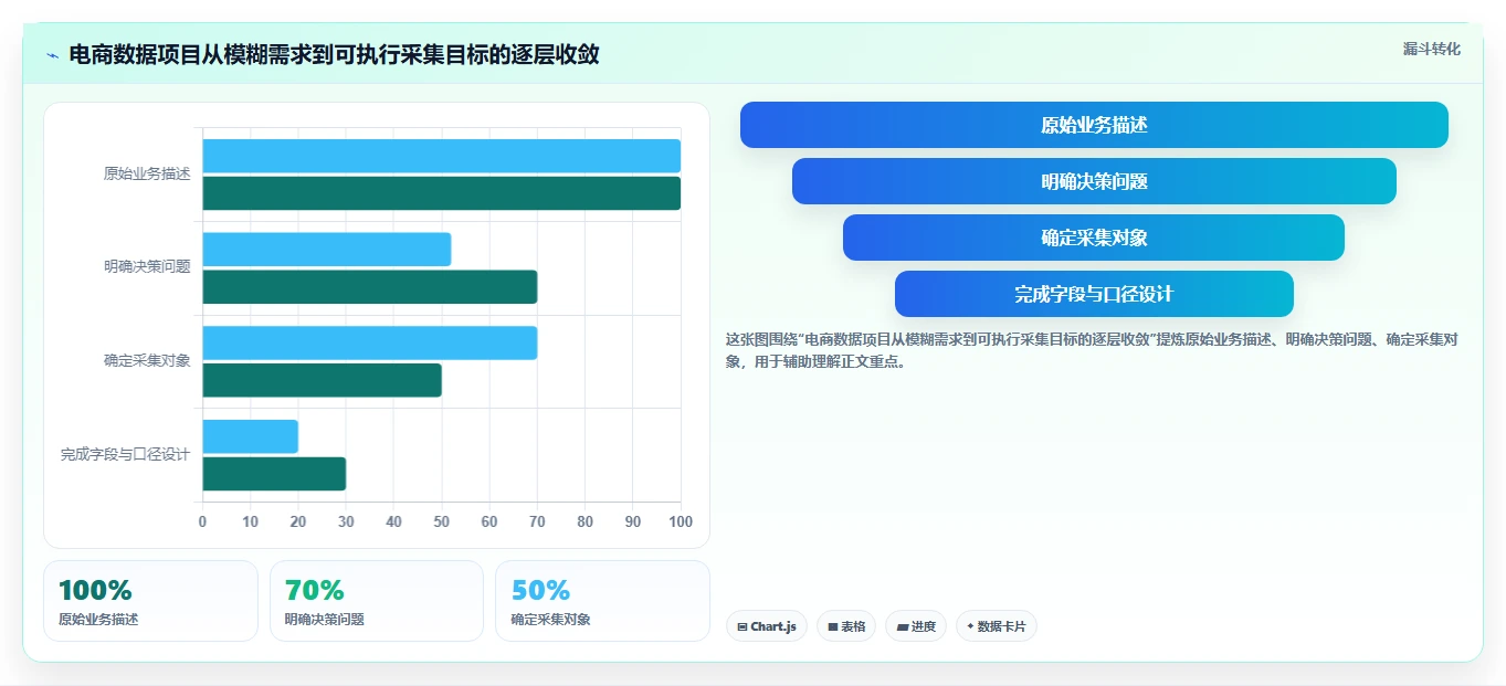 电商数据抓取：品牌商家标准化教程：用应用分析复制明确采集目标