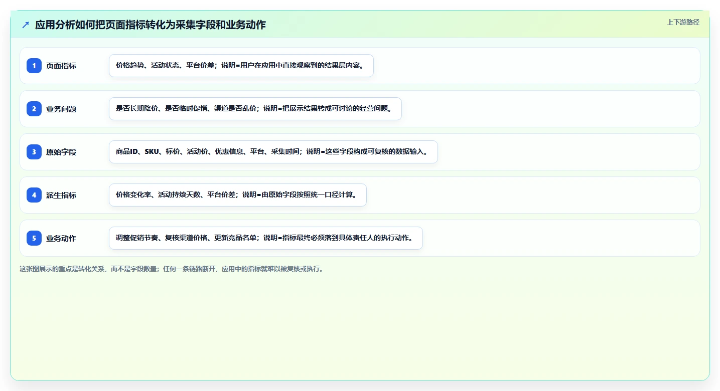 电商数据抓取：品牌商家年度规划：舆情观察怎样持续改善适应规则变化