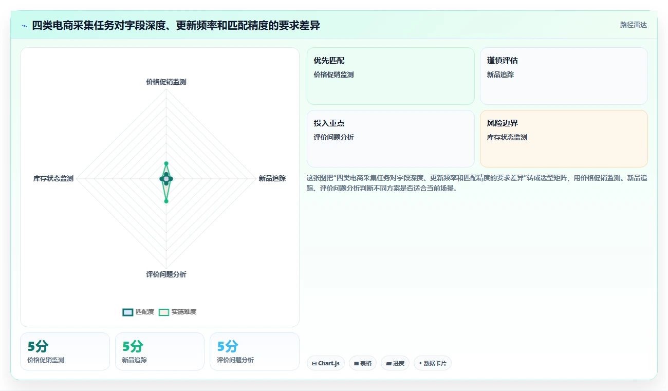 电商数据抓取：品牌商家年度规划：舆情观察怎样持续改善适应规则变化
