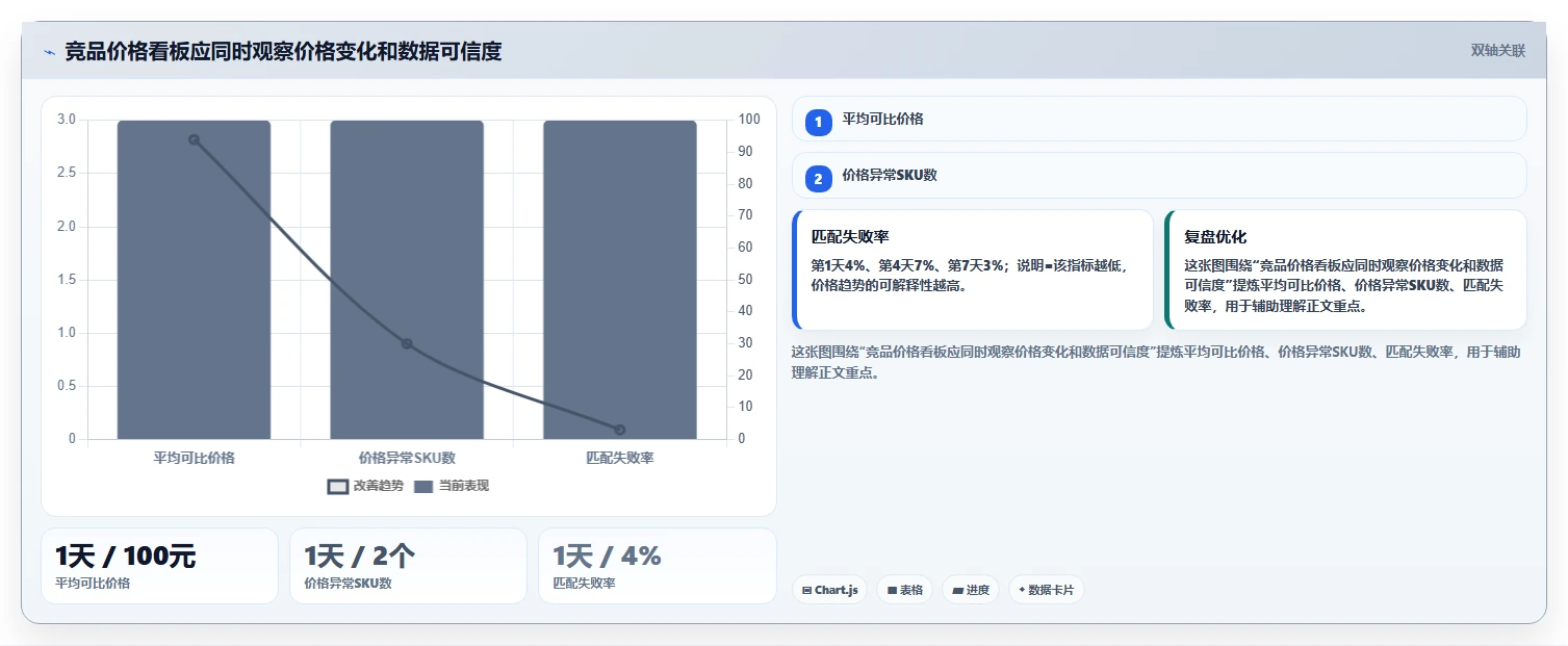 电商数据抓取：品牌商家标准化教程：用应用分析复制明确采集目标