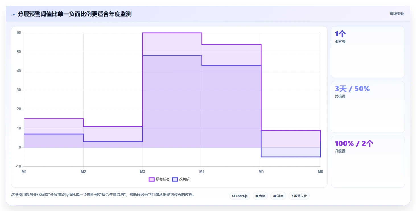 电商数据抓取：品牌商家年度规划：舆情观察怎样持续改善适应规则变化
