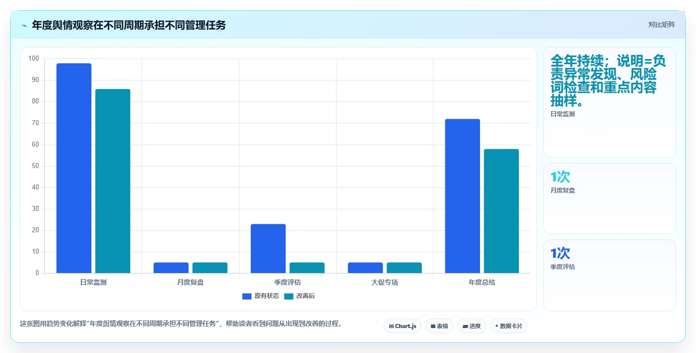 电商数据抓取：品牌商家年度规划：舆情观察怎样持续改善适应规则变化