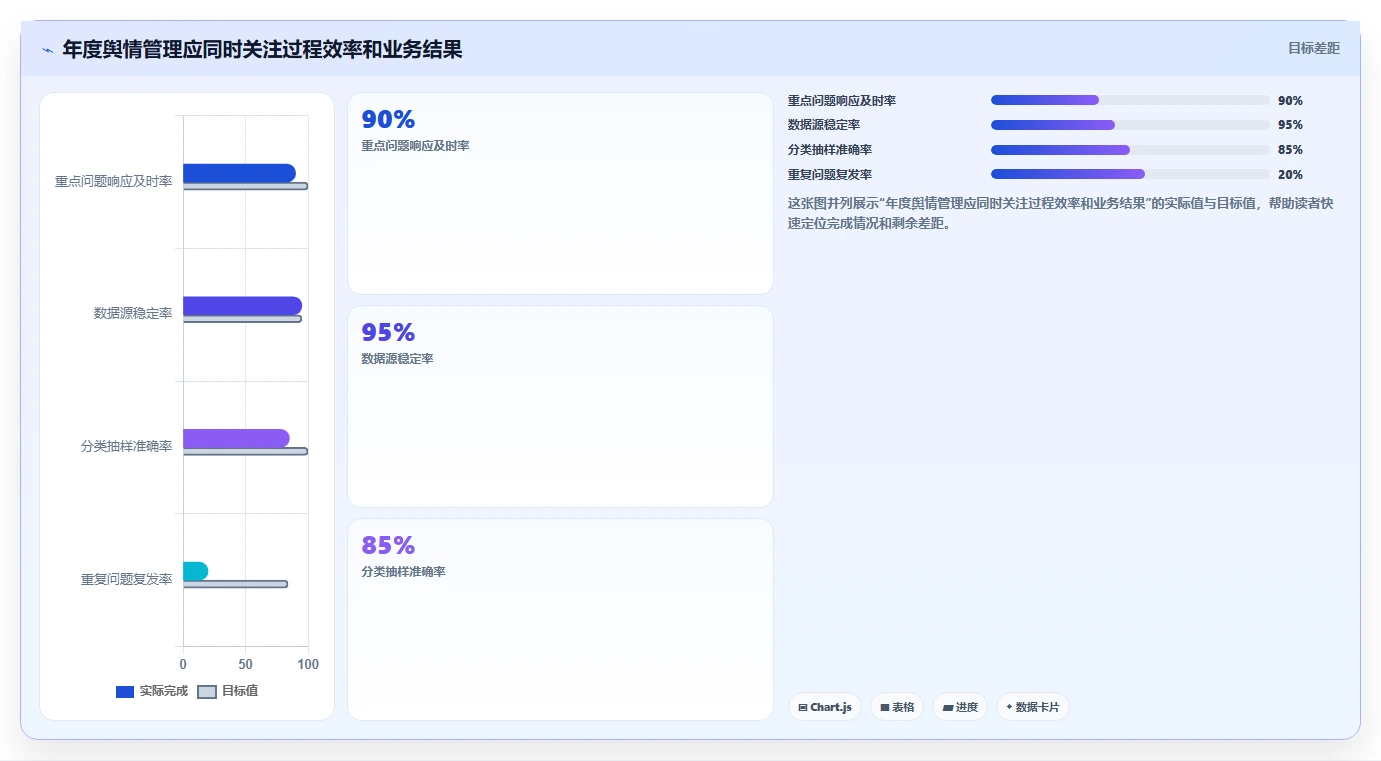 电商数据抓取：品牌商家年度规划：舆情观察怎样持续改善适应规则变化
