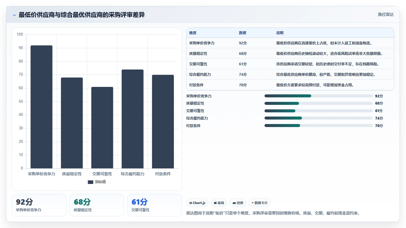 电商采购平台：选品团队团队协同指南：成本优化如何提升规范采购流程