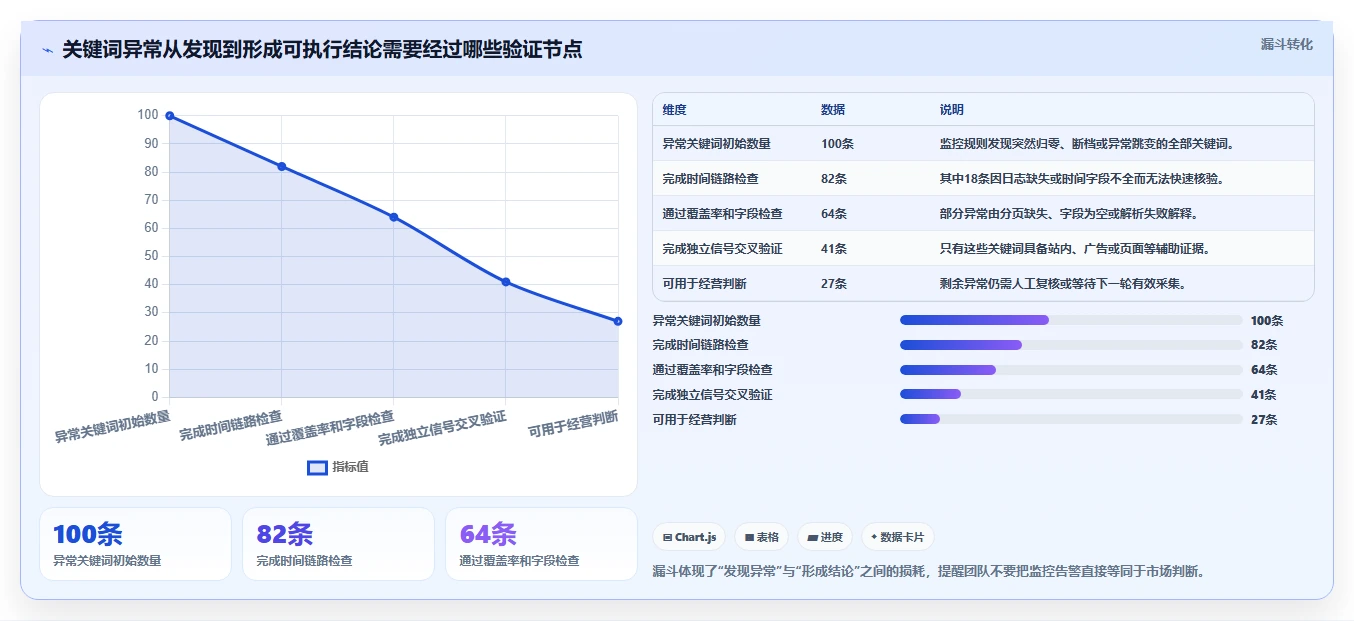 电商数据抓取：品牌商家风险清单：关键词分析最需警惕的更新不及时