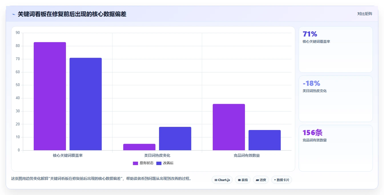 电商数据抓取：品牌商家风险清单：关键词分析最需警惕的更新不及时