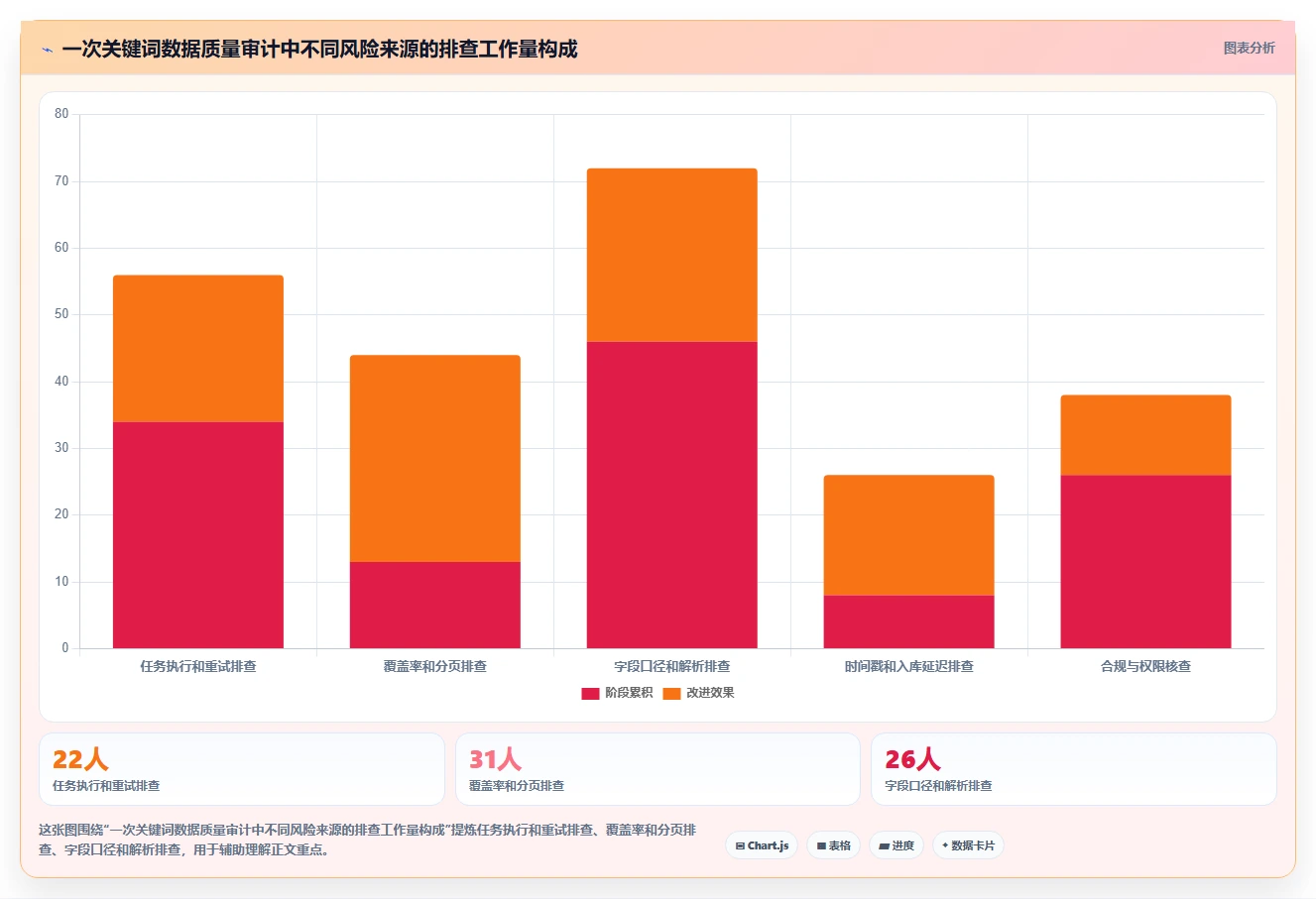 电商数据抓取：品牌商家风险清单：关键词分析最需警惕的更新不及时