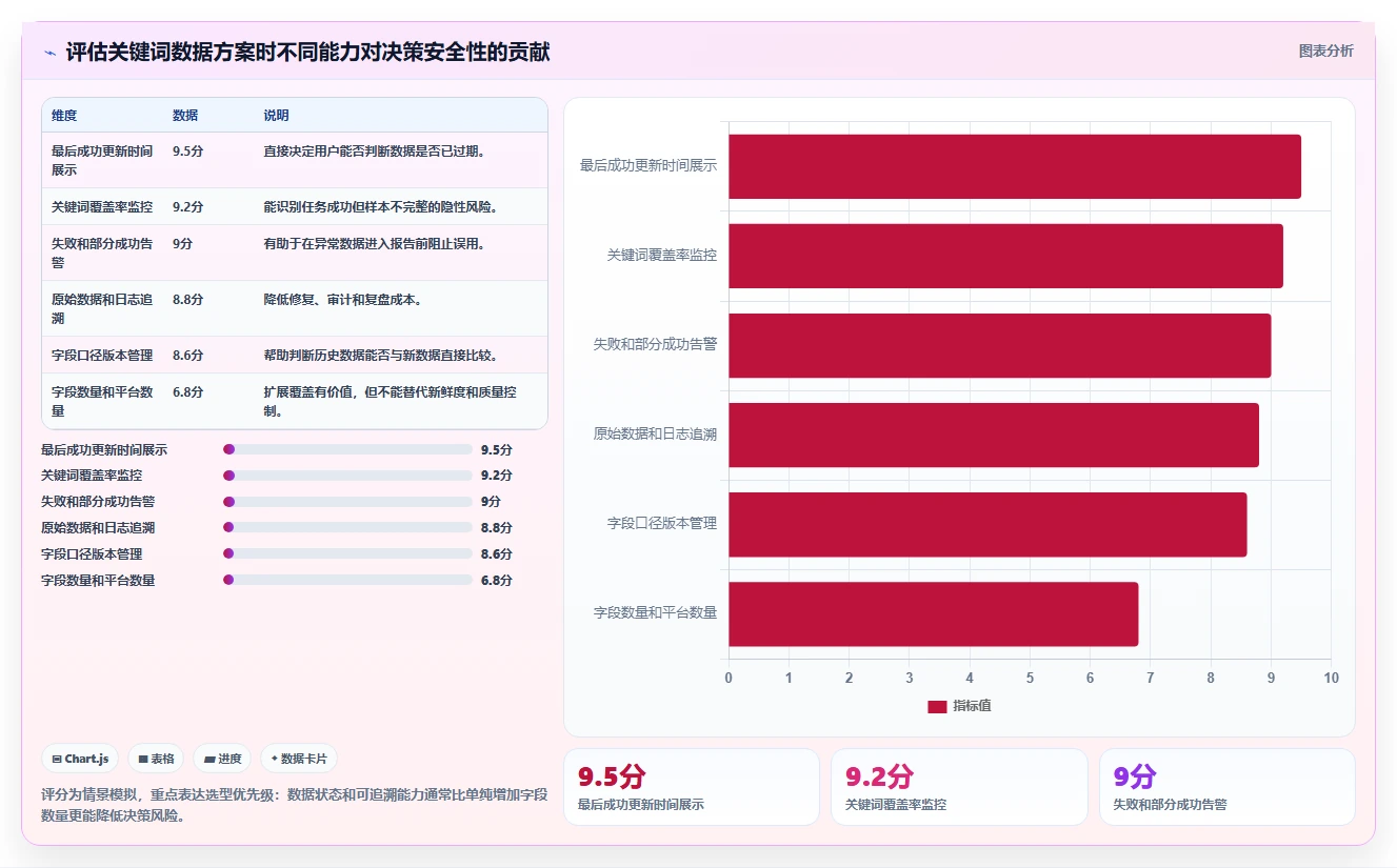 电商数据抓取：品牌商家风险清单：关键词分析最需警惕的更新不及时