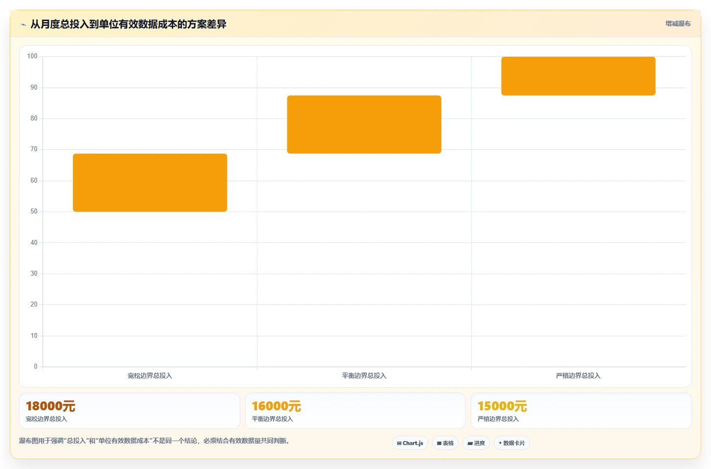 电商数据抓取：品牌商家评估框架：反爬边界是否真正带来降低清洗成本