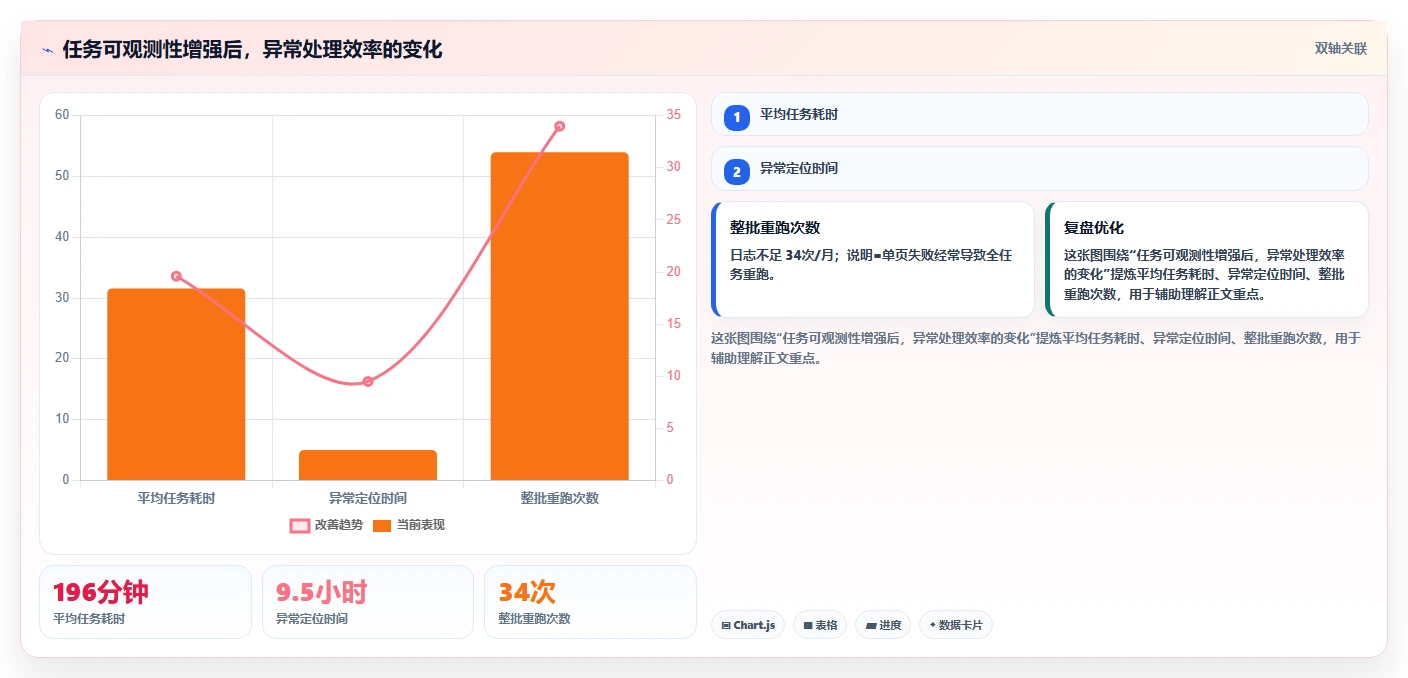 电商数据抓取：品牌商家风险清单：关键词分析最需警惕的更新不及时