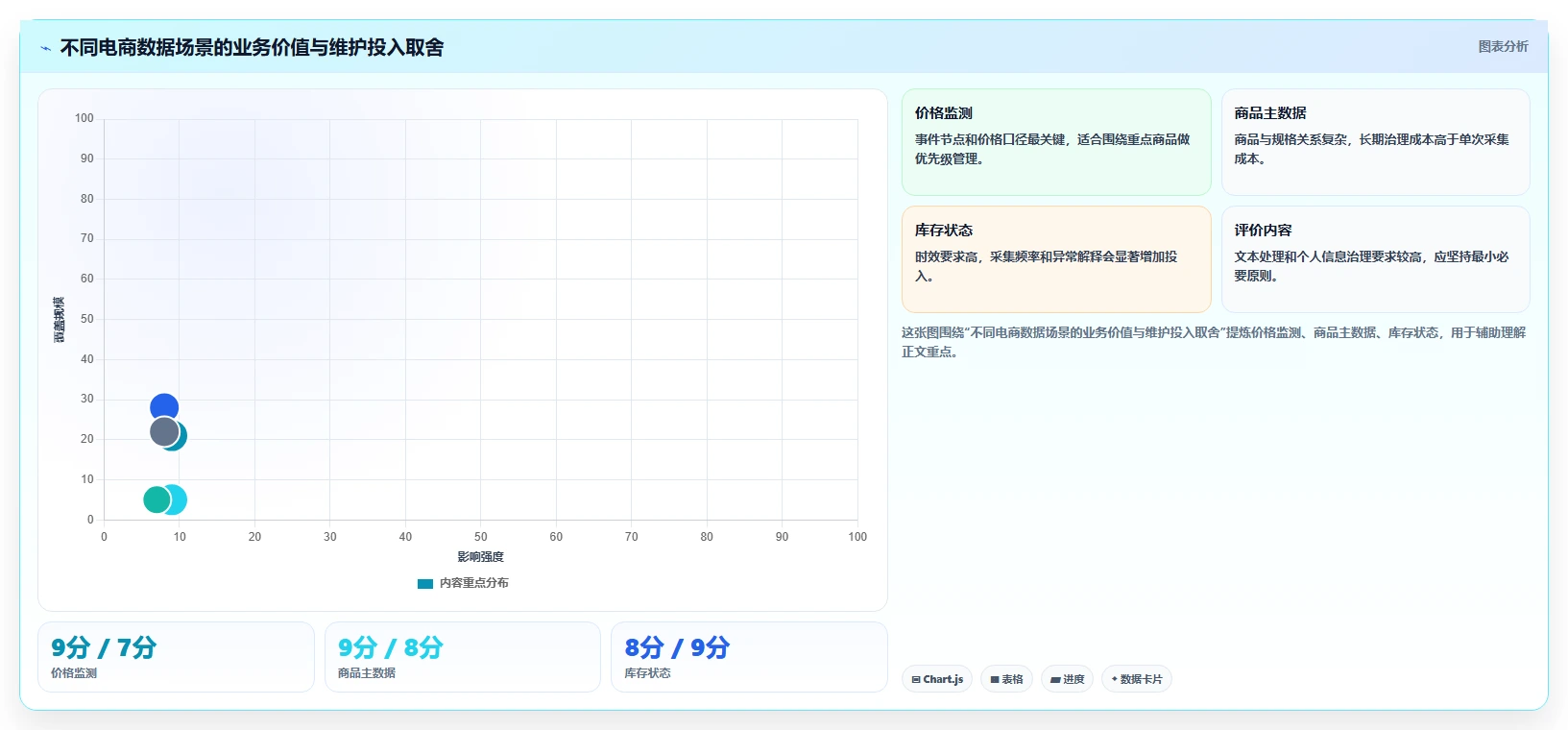 电商数据抓取：品牌商家评估框架：反爬边界是否真正带来降低清洗成本