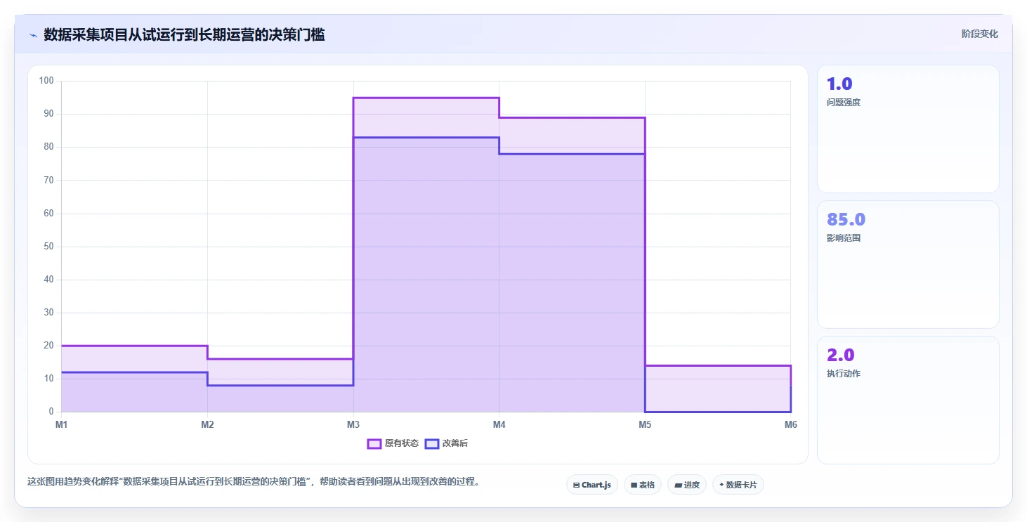 电商数据抓取：品牌商家评估框架：反爬边界是否真正带来降低清洗成本