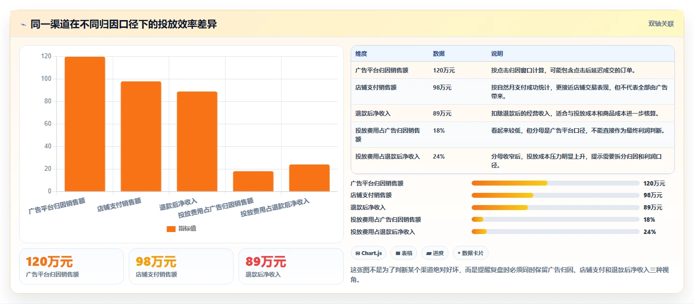 电商数据抓取：品牌商家增长版复盘：围绕数据清洗提炼下一步动作
