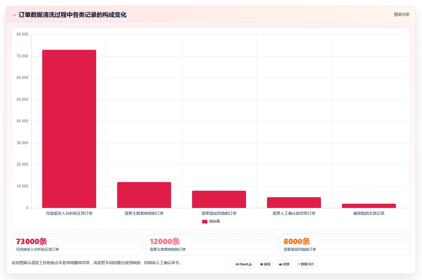 电商数据抓取：品牌商家增长版复盘：围绕数据清洗提炼下一步动作