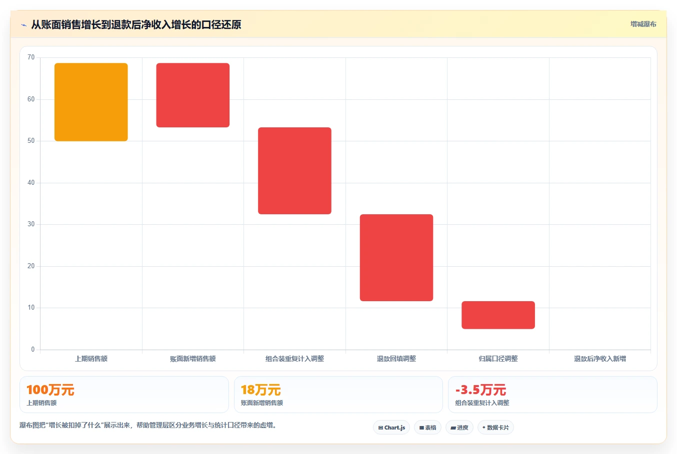 电商数据抓取：品牌商家增长版复盘：围绕数据清洗提炼下一步动作