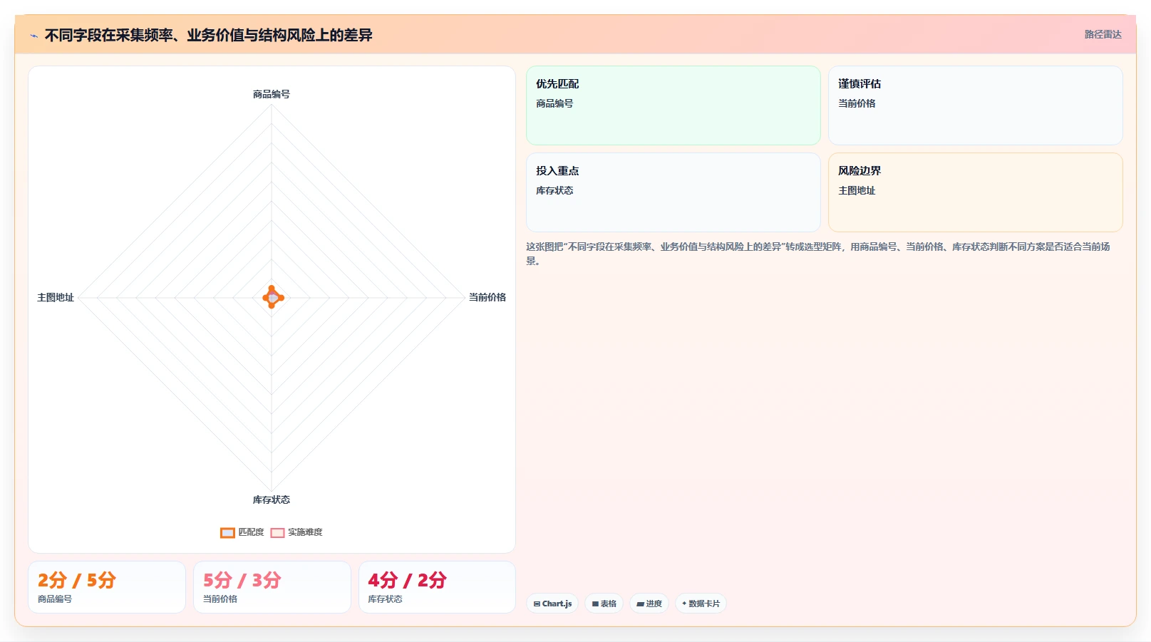 电商数据抓取：品牌商家流程图解：采集目标如何减少采集不稳定