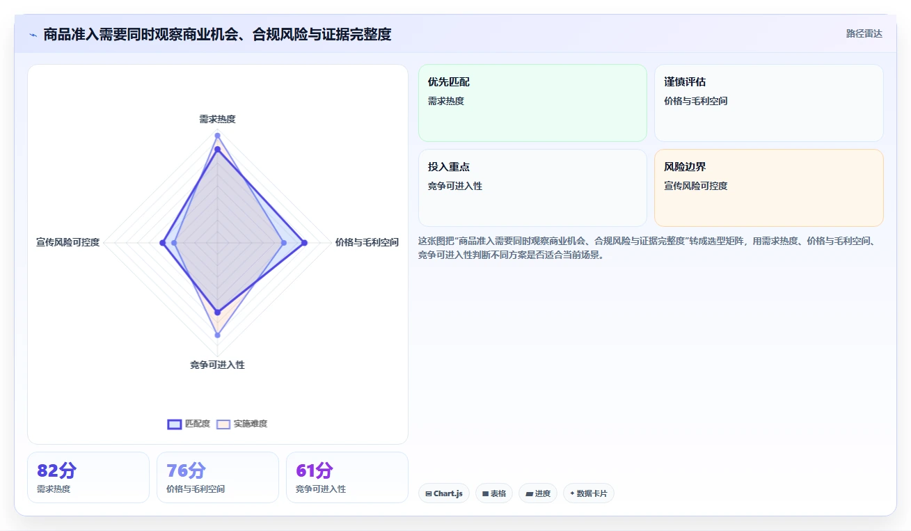 电商数据抓取：品牌商家管理升级：选品研究如何支撑控制合规风险