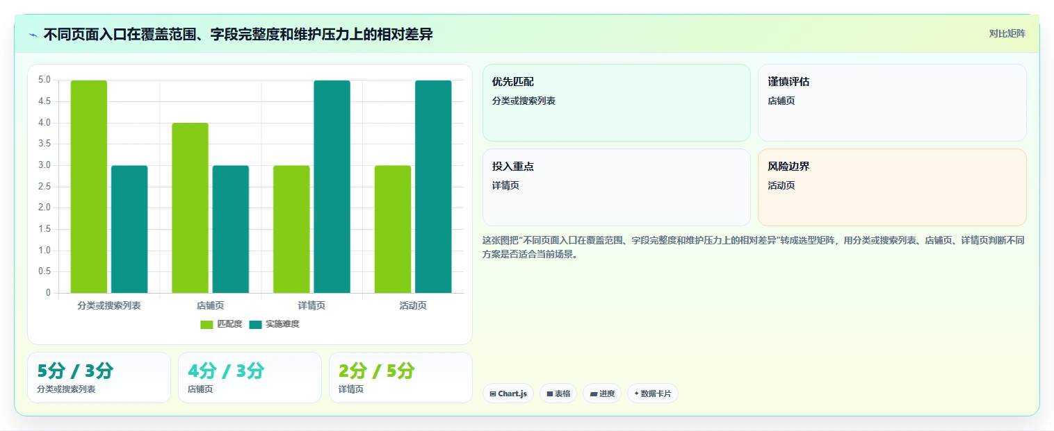 电商数据抓取：品牌商家流程图解：采集目标如何减少采集不稳定