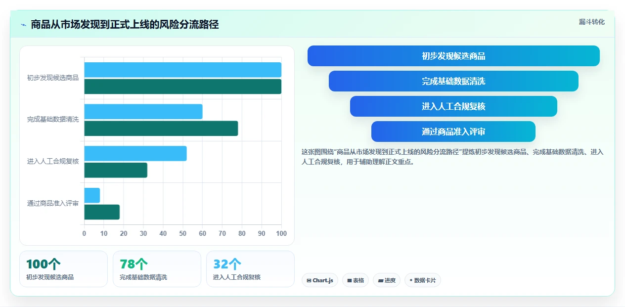 电商数据抓取：品牌商家管理升级：选品研究如何支撑控制合规风险