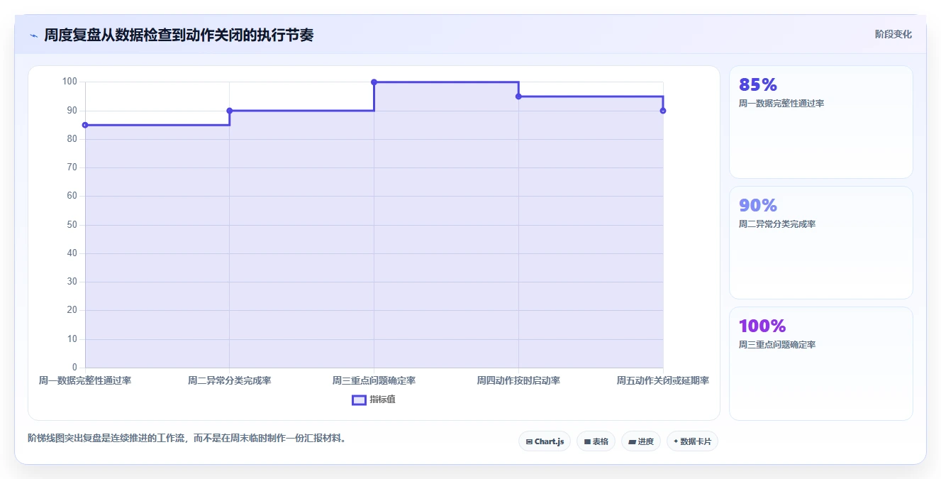 电商数据抓取：品牌商家增长版复盘：围绕数据清洗提炼下一步动作