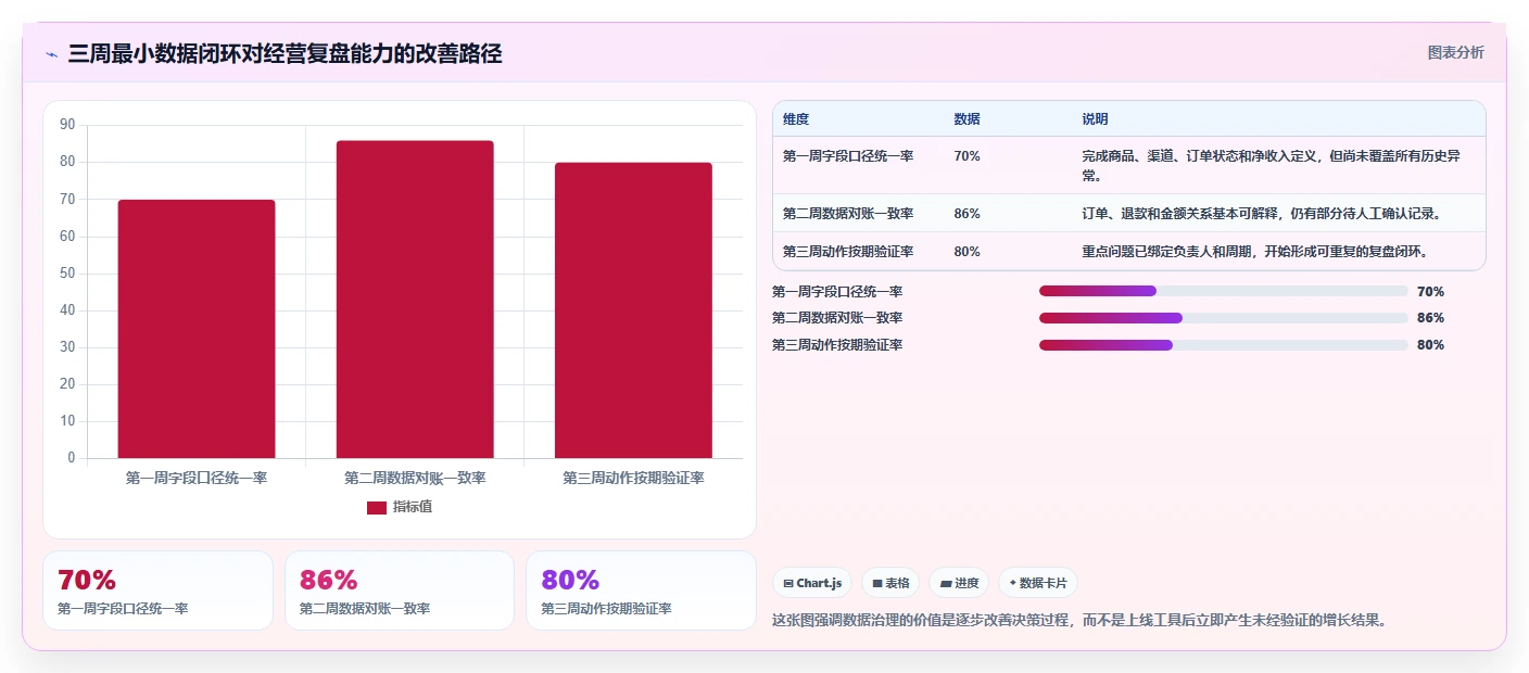 电商数据抓取：品牌商家增长版复盘：围绕数据清洗提炼下一步动作