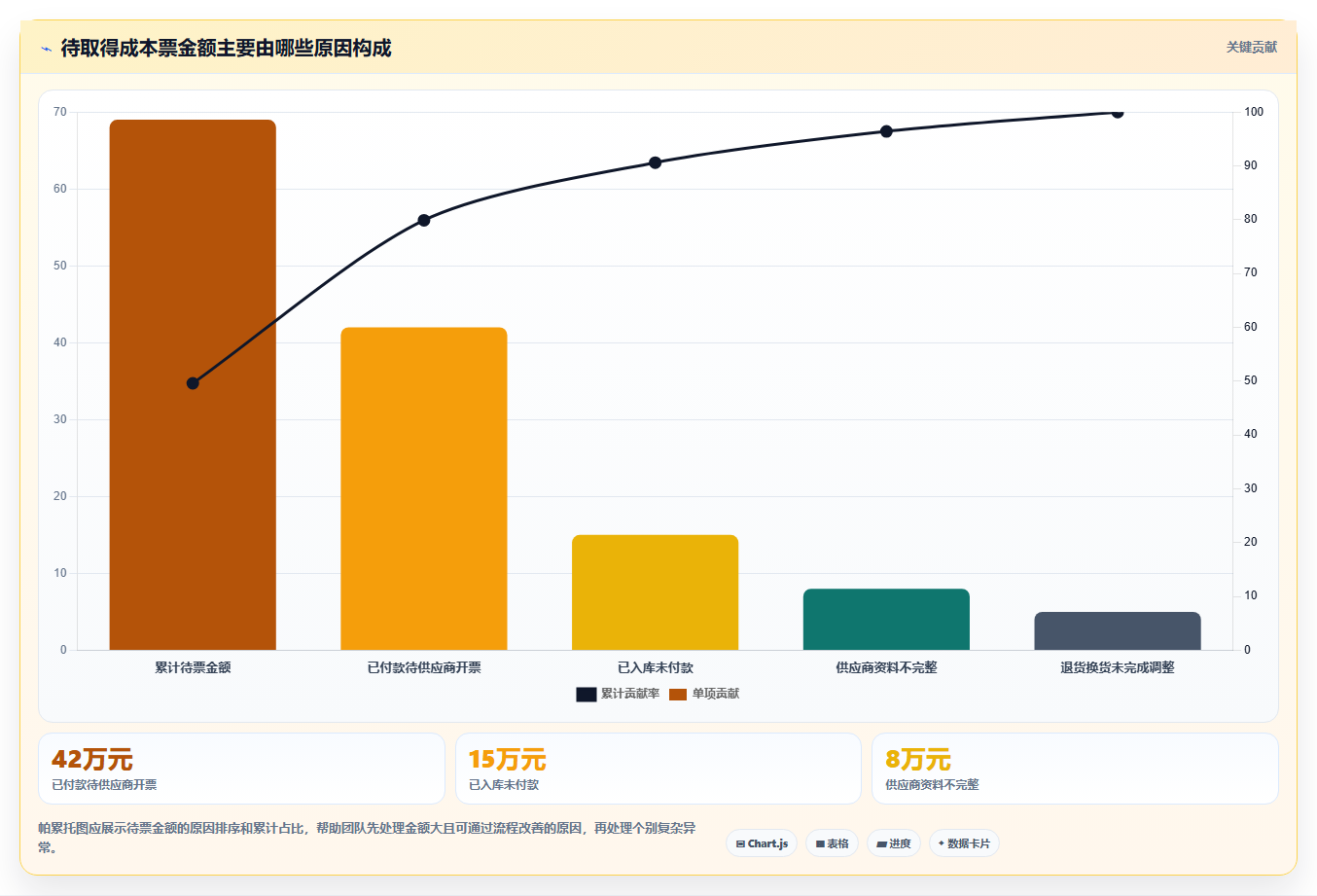 电商怎么做账和报税：创业团队流程图解：成本结转如何减少成本票缺失